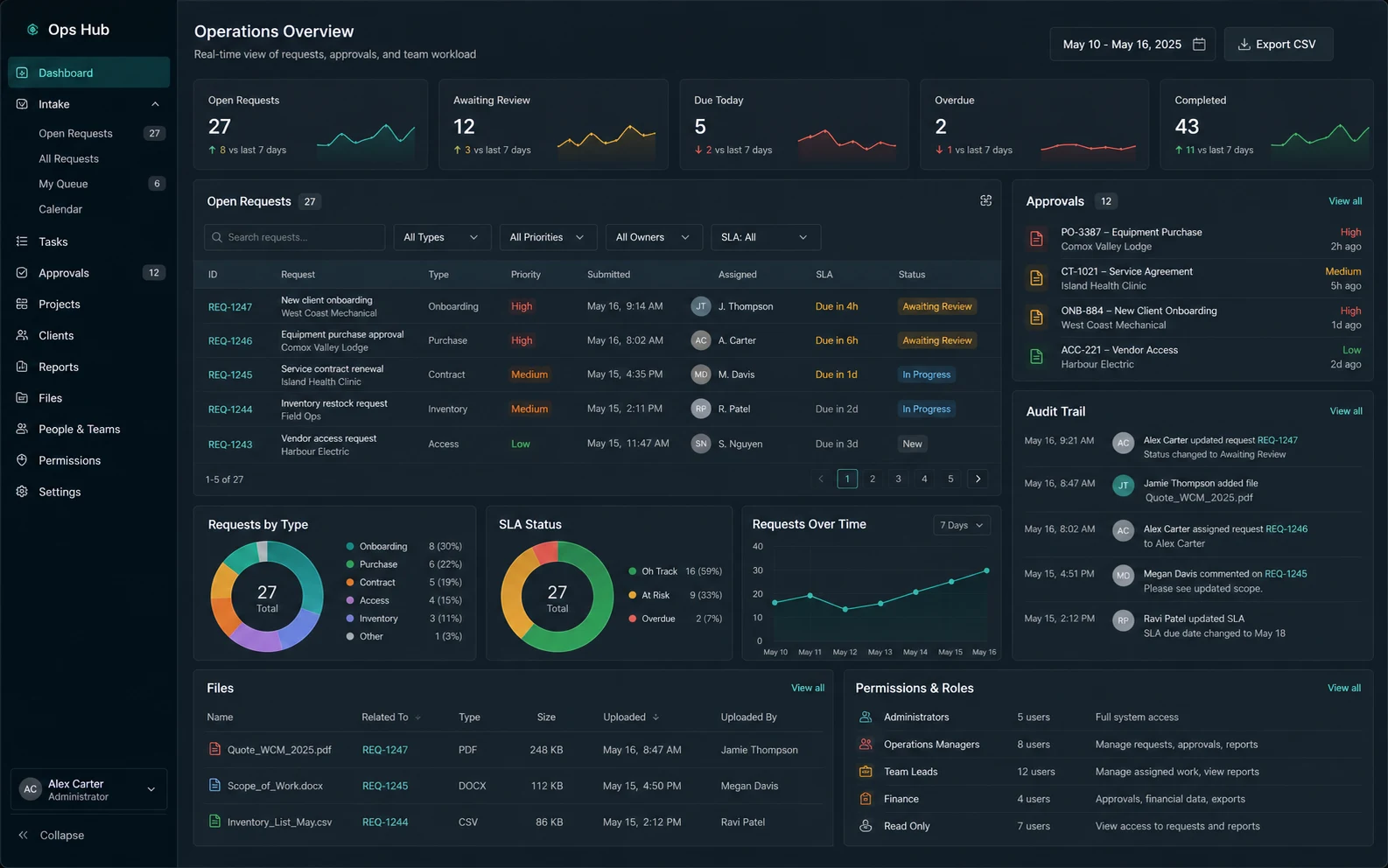 Operations admin panel application screen