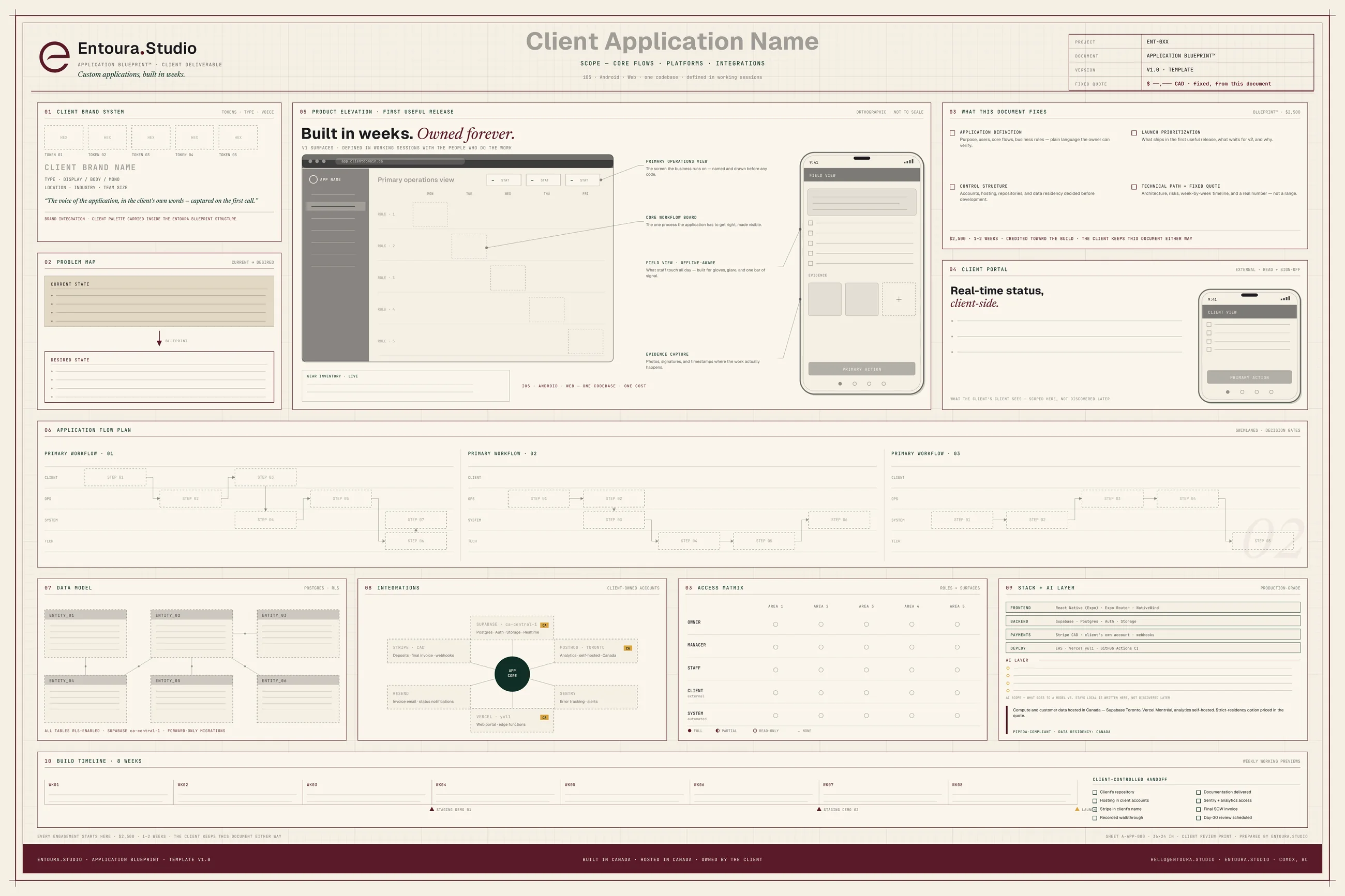 Entoura.Blueprint™: a 24 by 36 inch drafting-grade print laying out the brand system, product elevation, workflow plan, data model, integrations, access matrix, and an eight-week build timeline