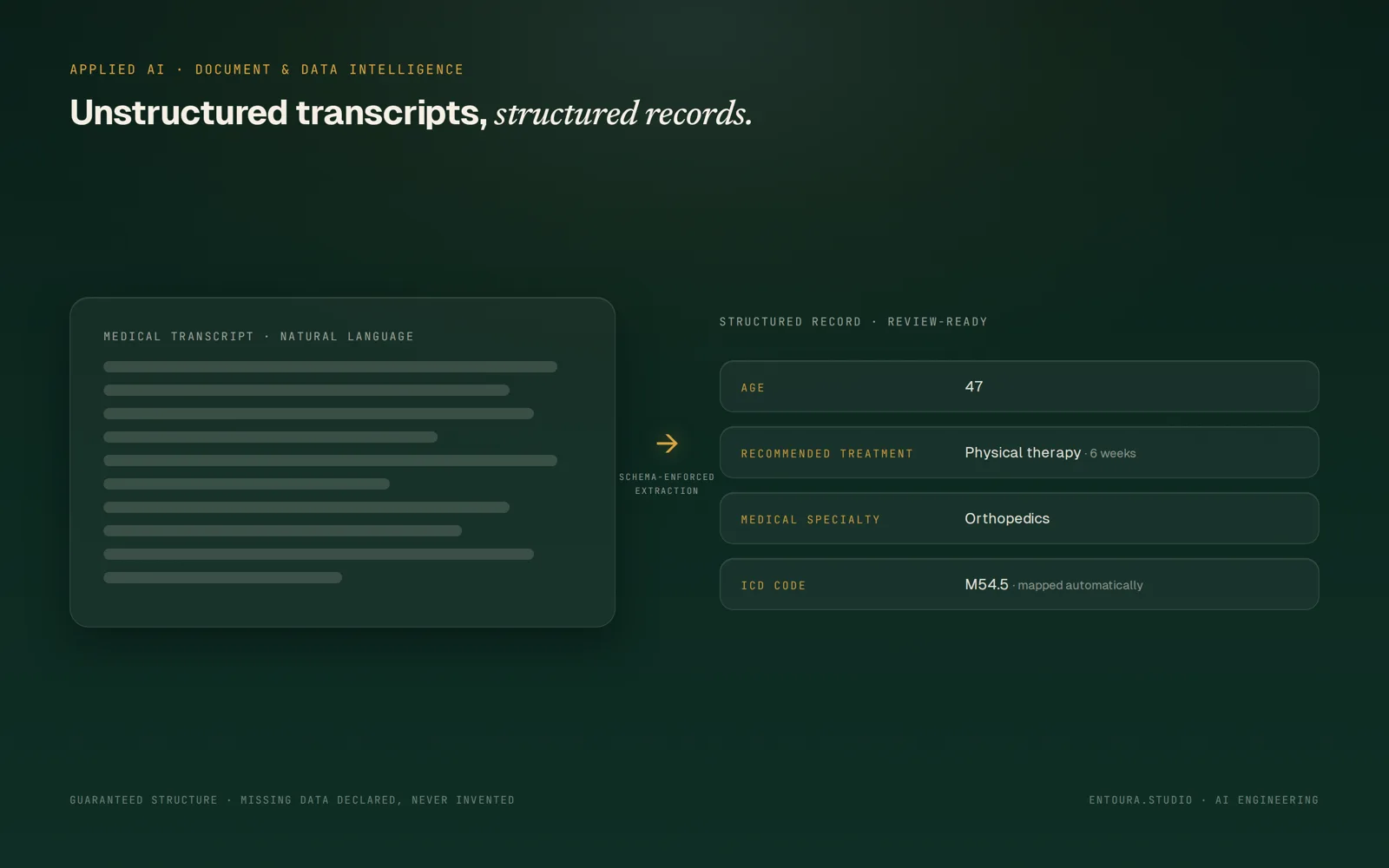 Medical transcription intelligence application screen