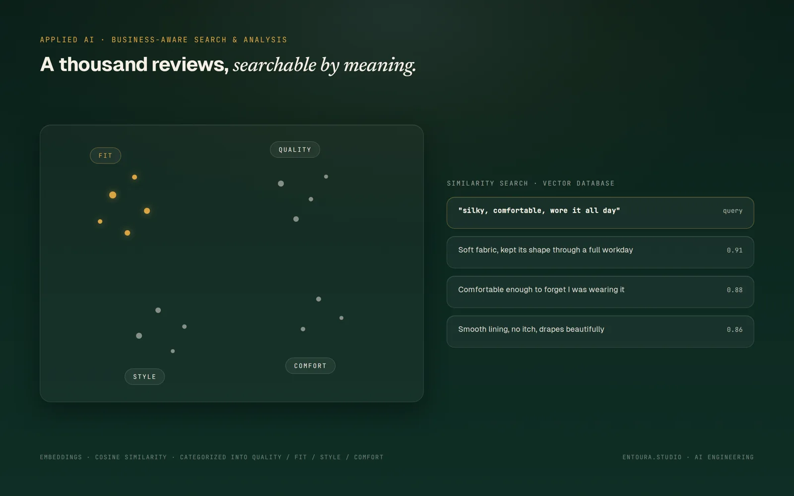 Retail review intelligence application screen